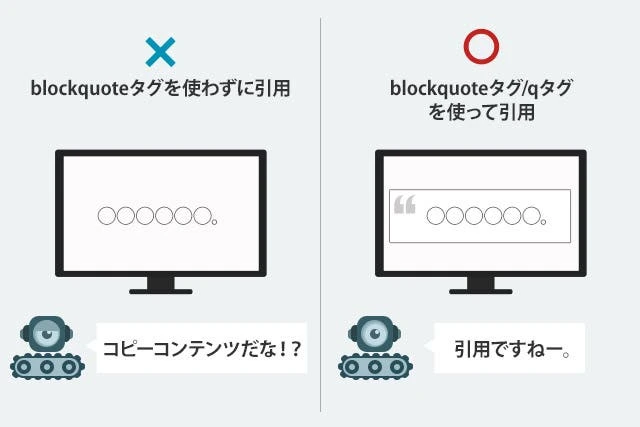 Blockquoteタグの使い方は？