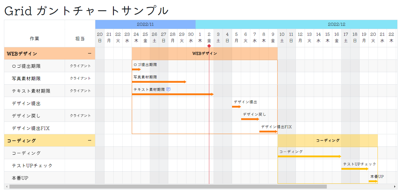 Bootstrap チャート