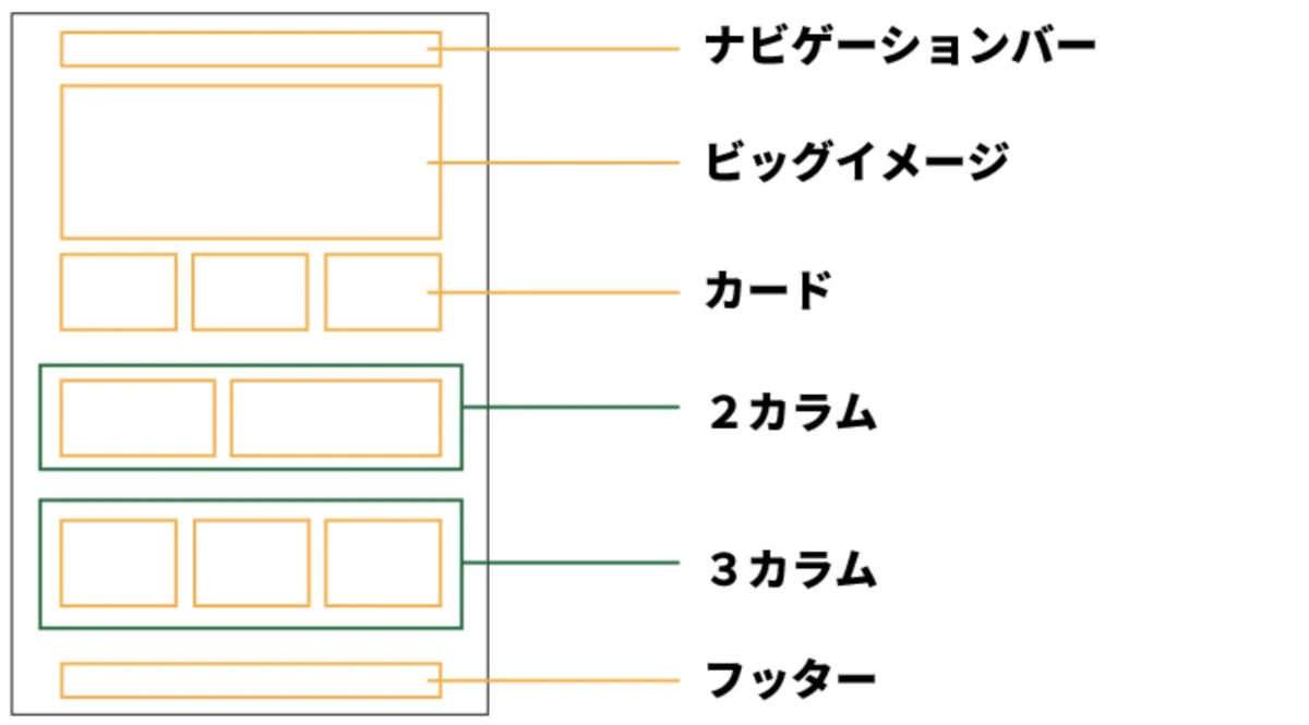 Bootstrap レイアウトコンポーネント