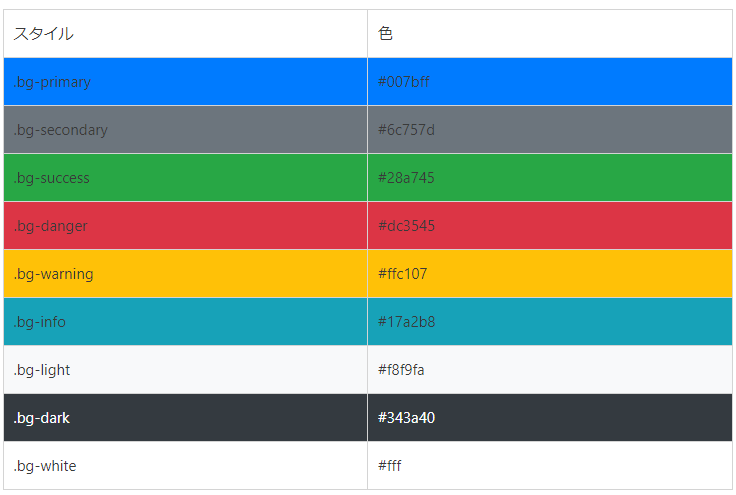 Bootstrap5 プログレスバー