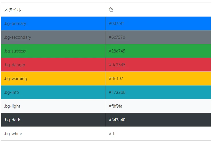 Bootstrap5 プログレスバー