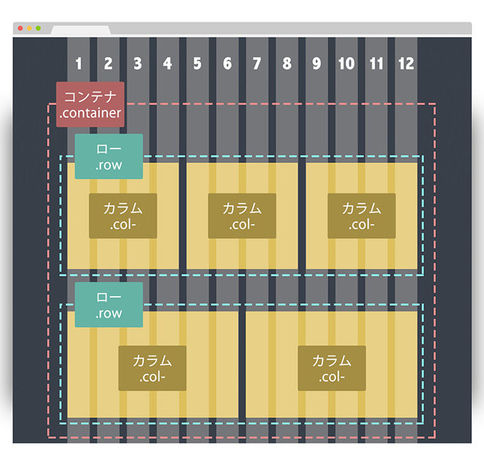 BootstrapのGridとは何ですか？