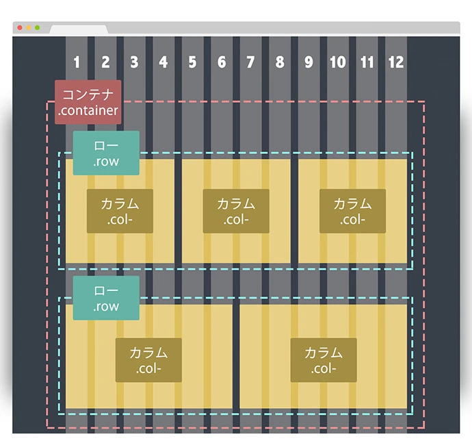 BootstrapのGridとは何ですか？