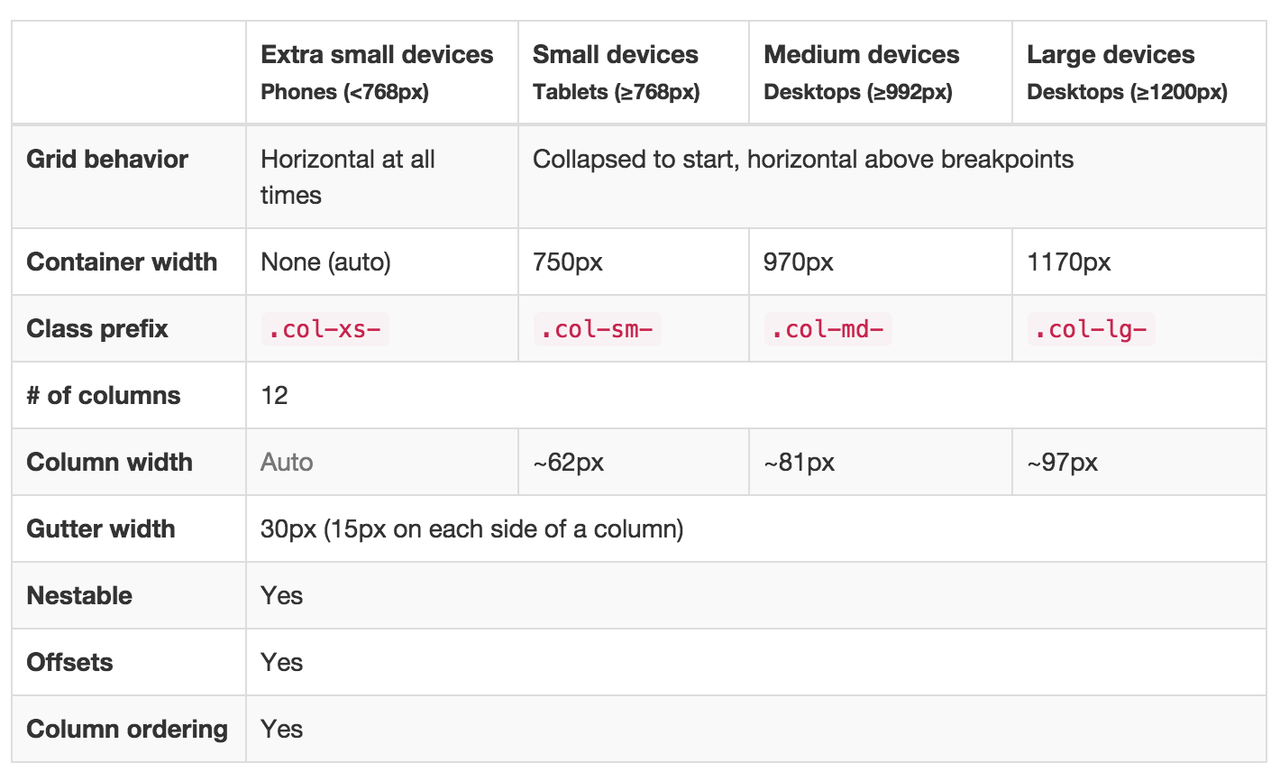 BootstrapのLGサイズとは？