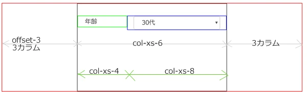 Bootstrapのoffsetとは？