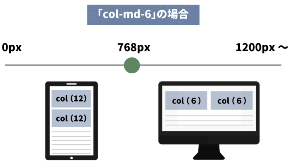 Bootstrapのブレークポイントとは？