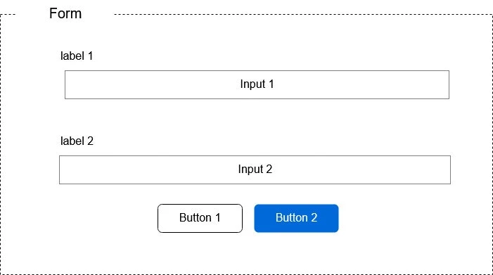 Bootstrapのボタンを中央に配置するにはどうすればいいですか？