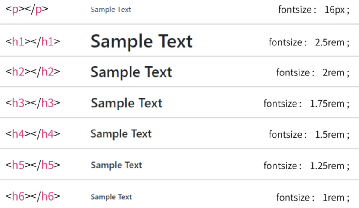 Bootstrapの文字サイズは？