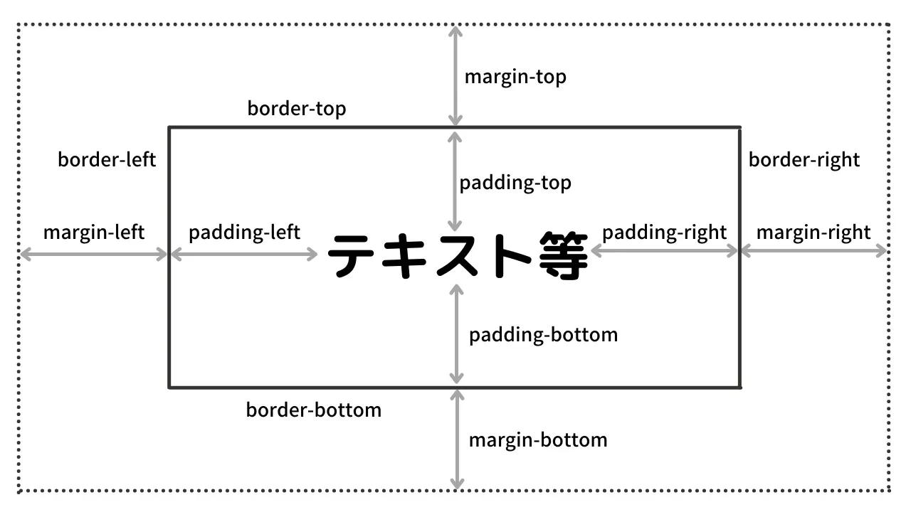 Border-rightとは何ですか？