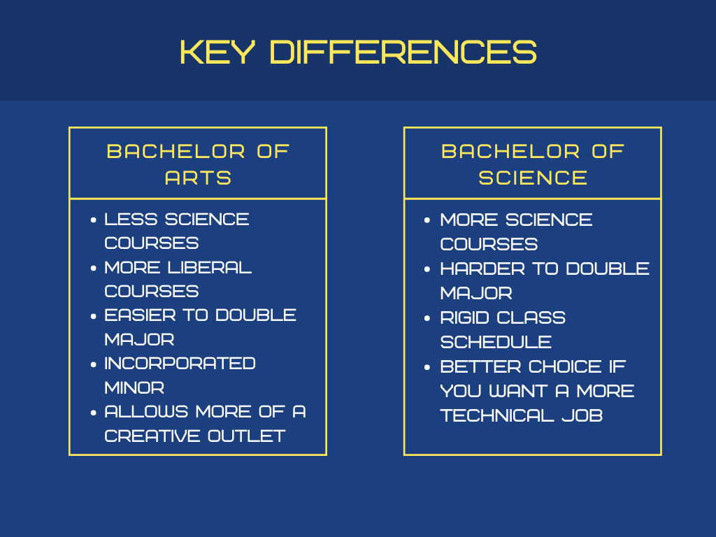 bs computer science