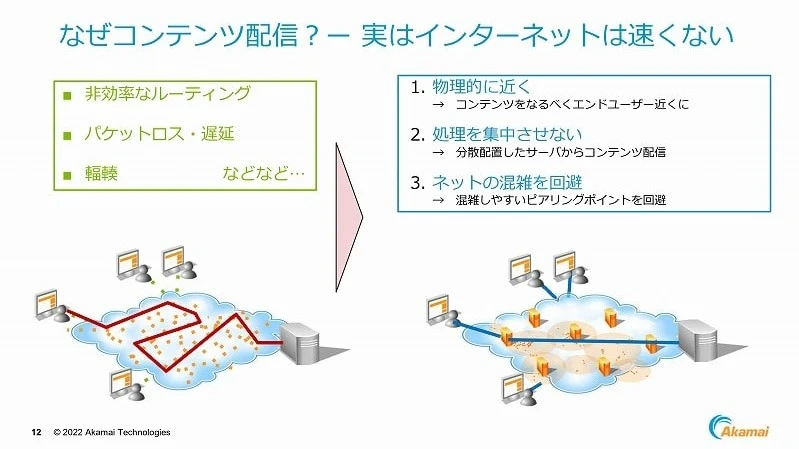 CDNはなぜ早いのでしょうか？