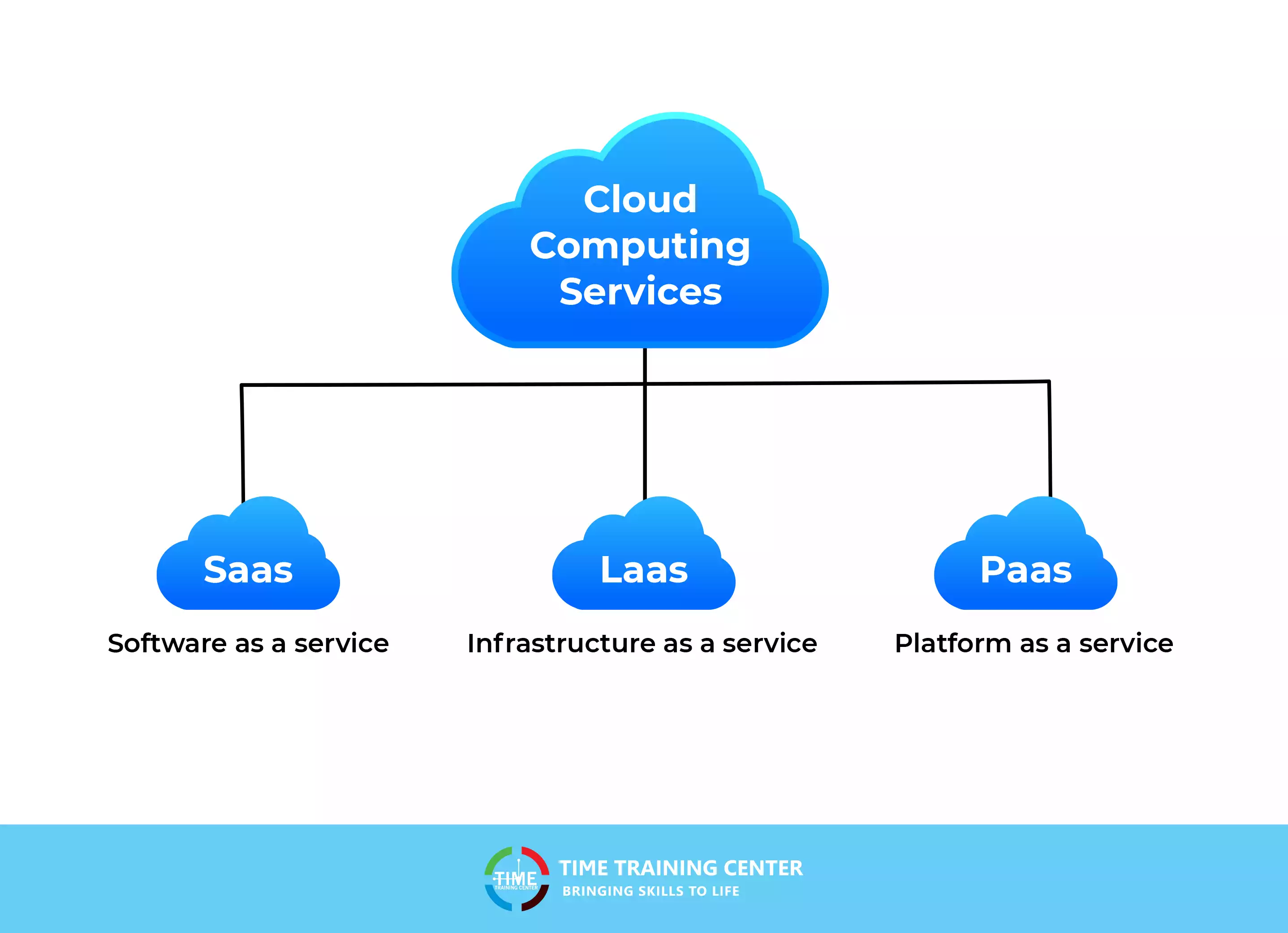 cloud computing and services