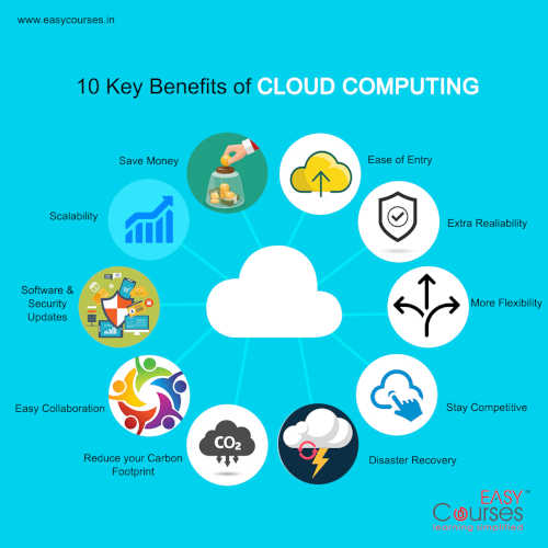 cloud computing courses