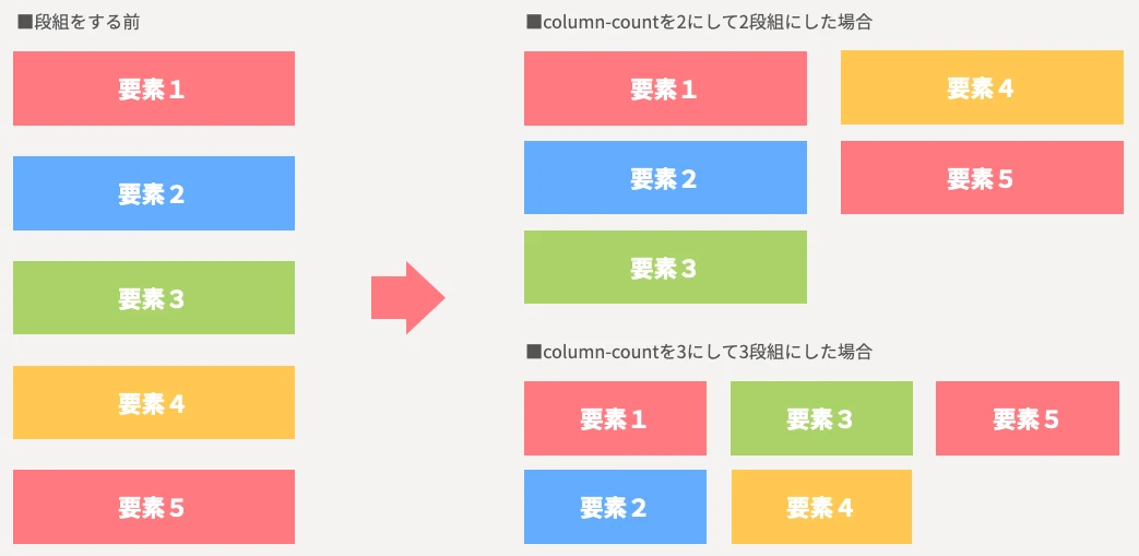 column count html