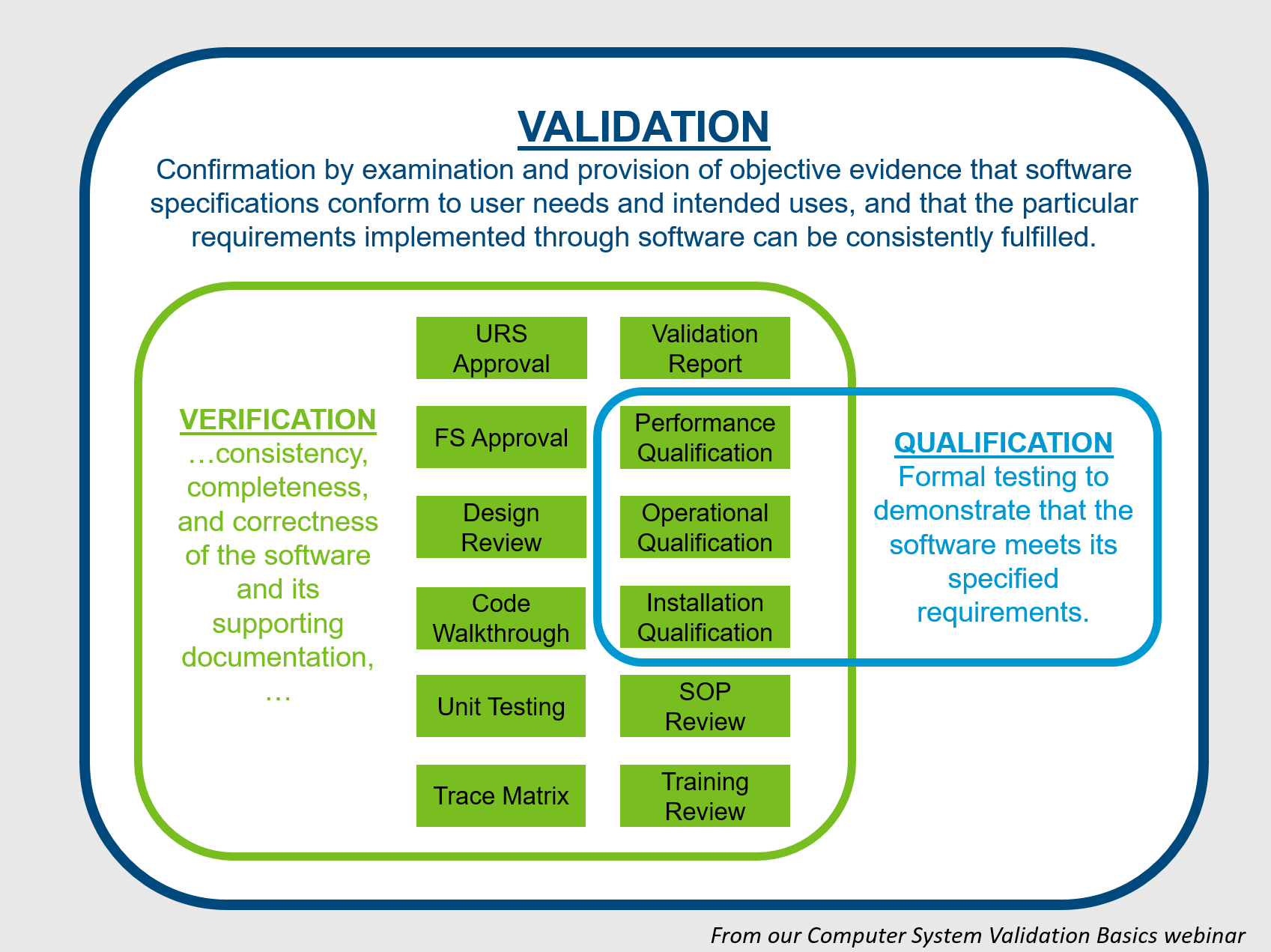 computer system validation