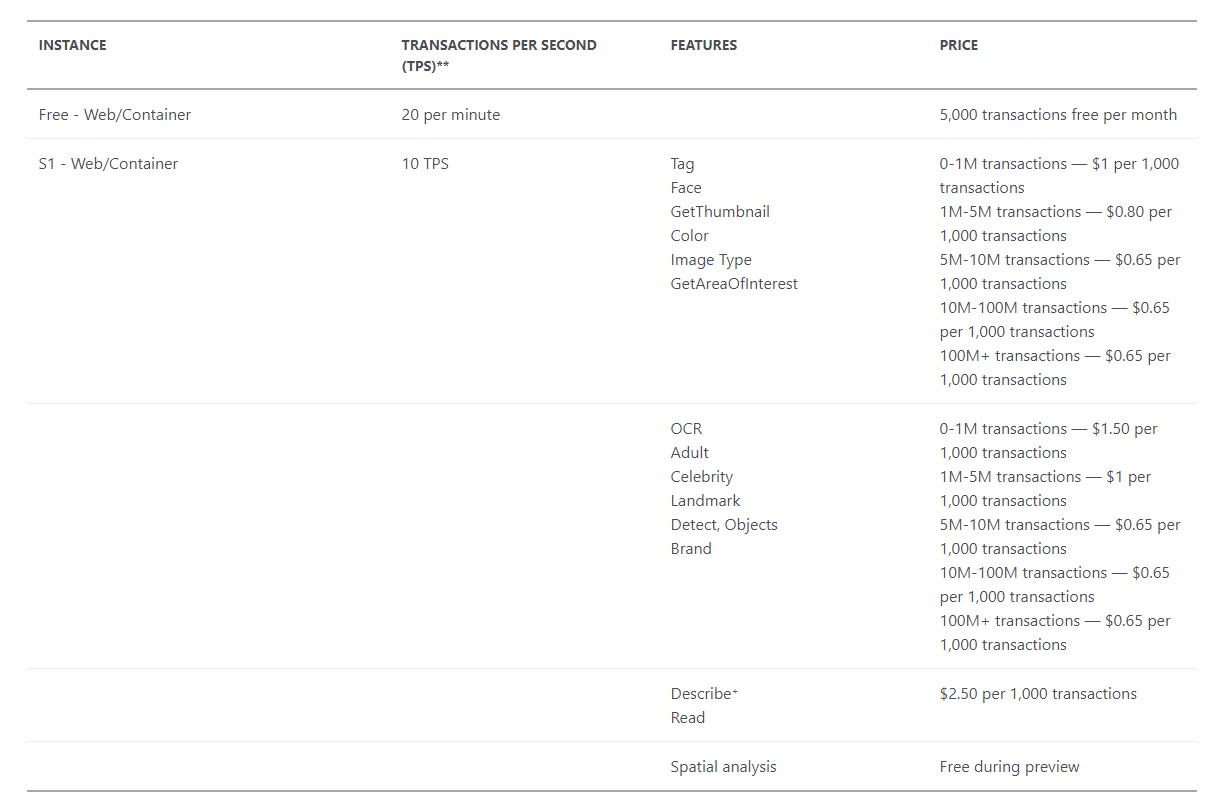 computer vision api 価格