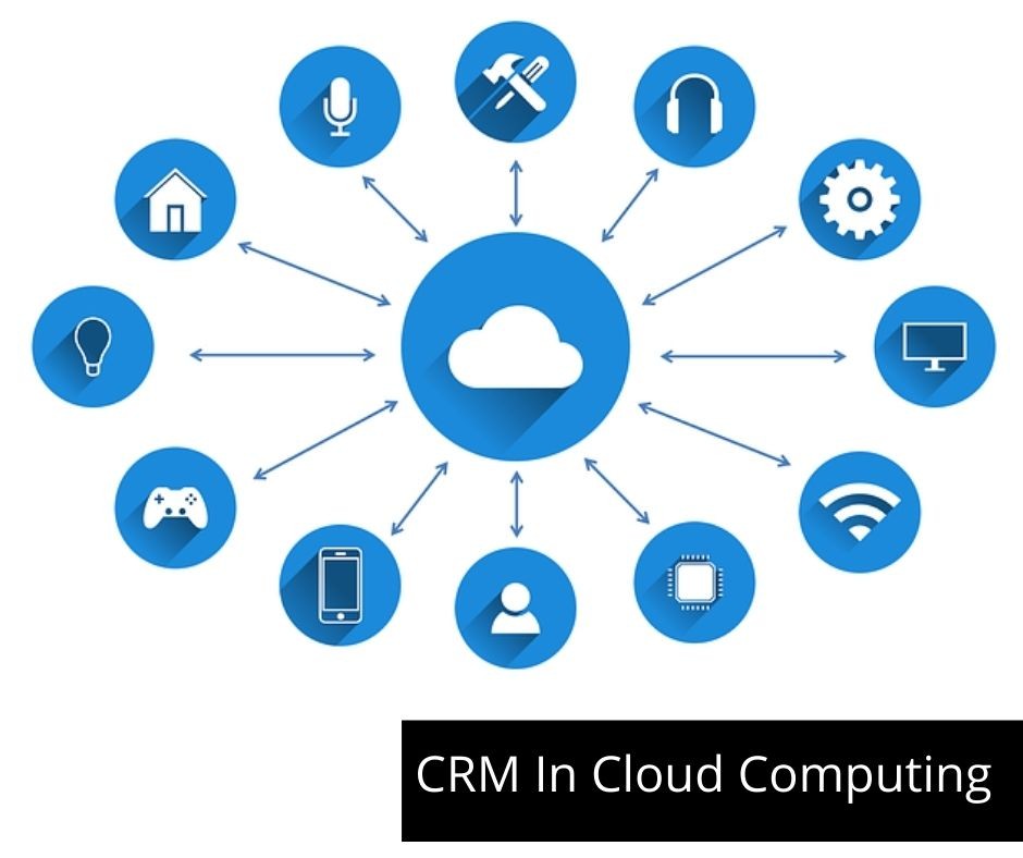 crm in cloud computing