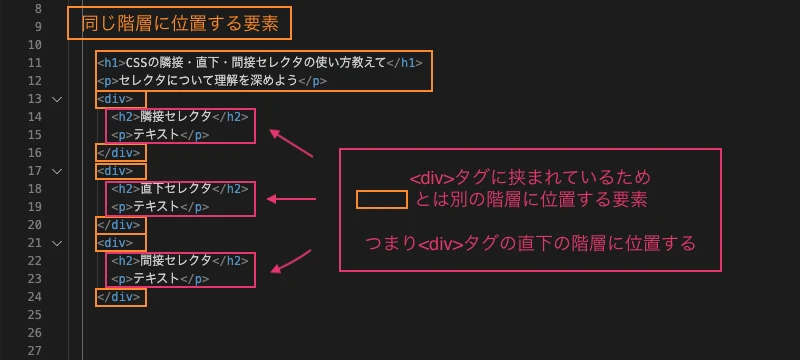 css + 隣接