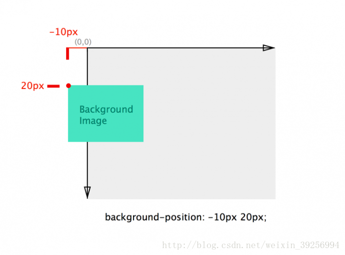 css background-image 中央