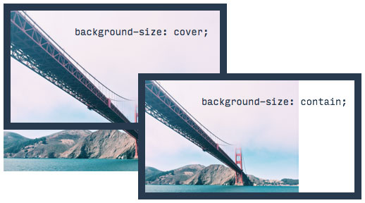 css background-size contain