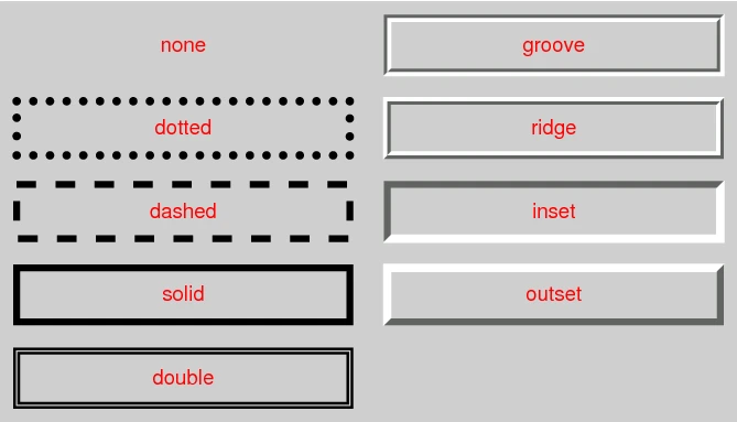 CSS border-style