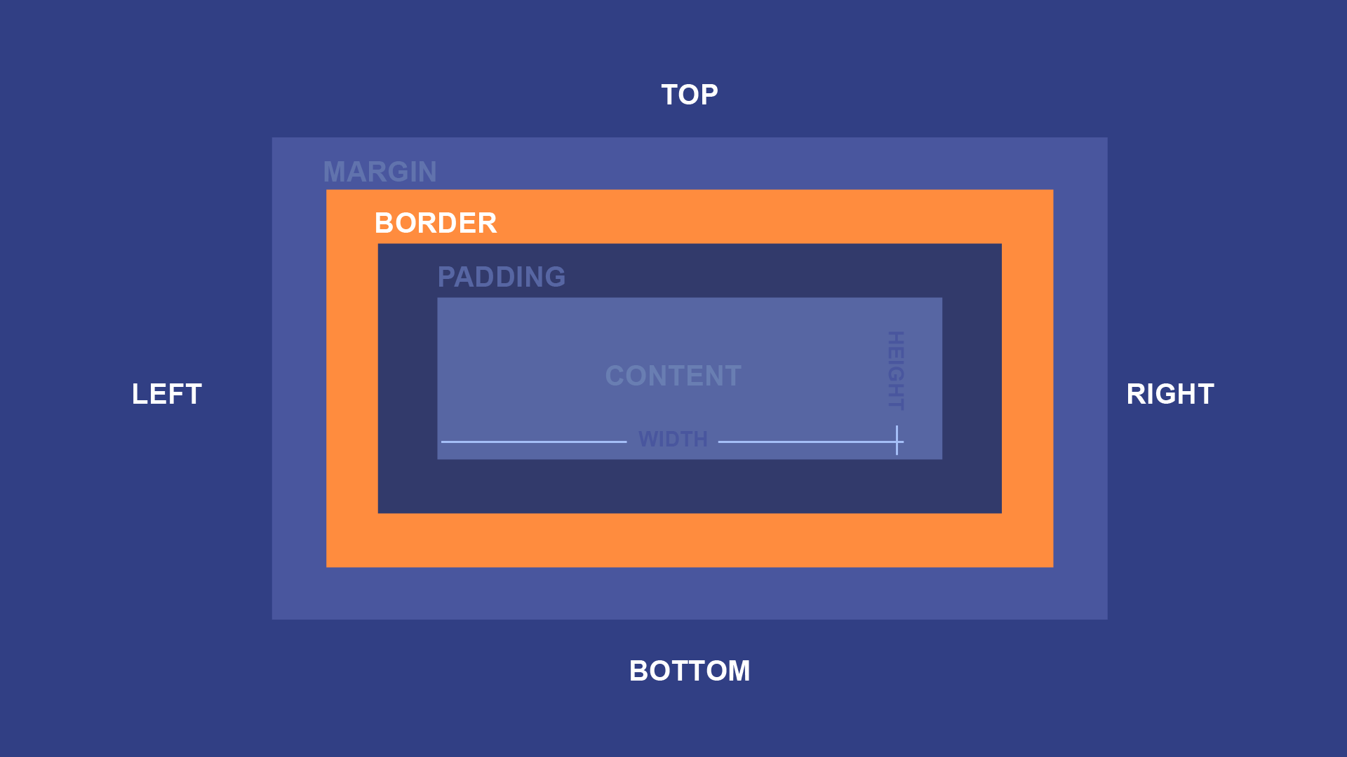 CSS border