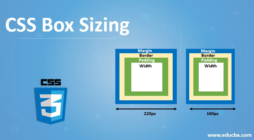 css box-sizing