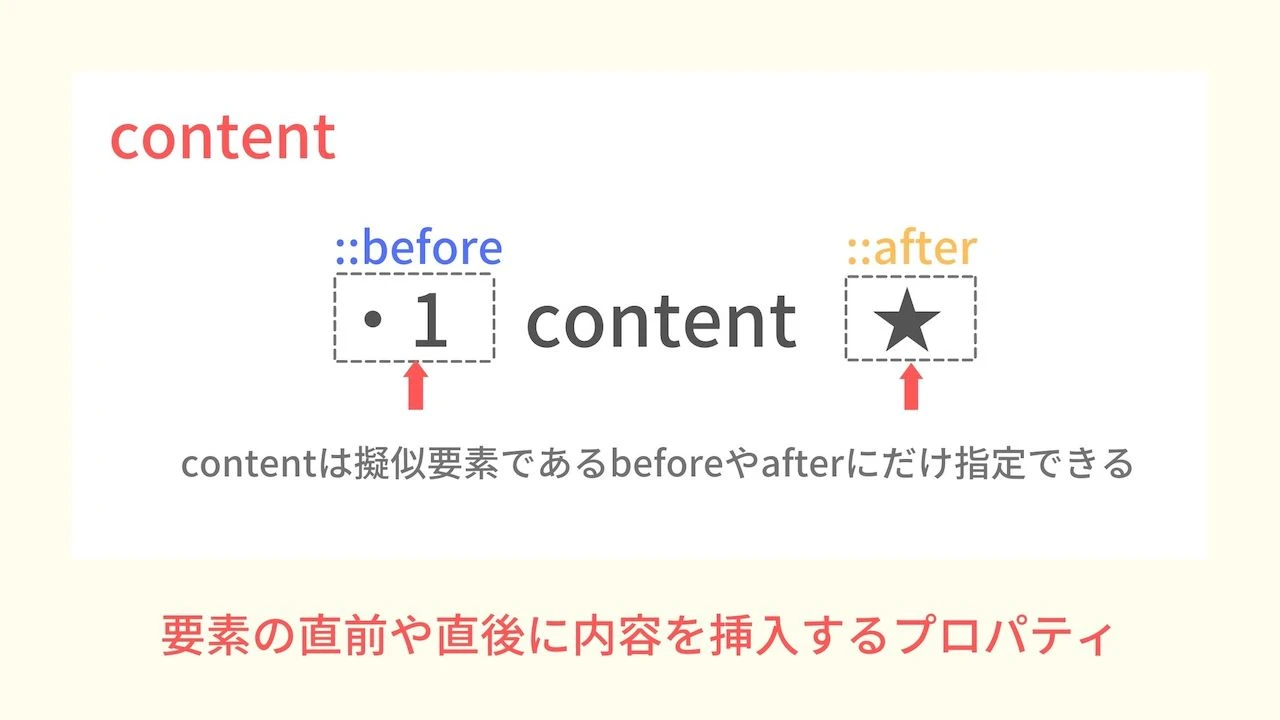 css content タグを入れる