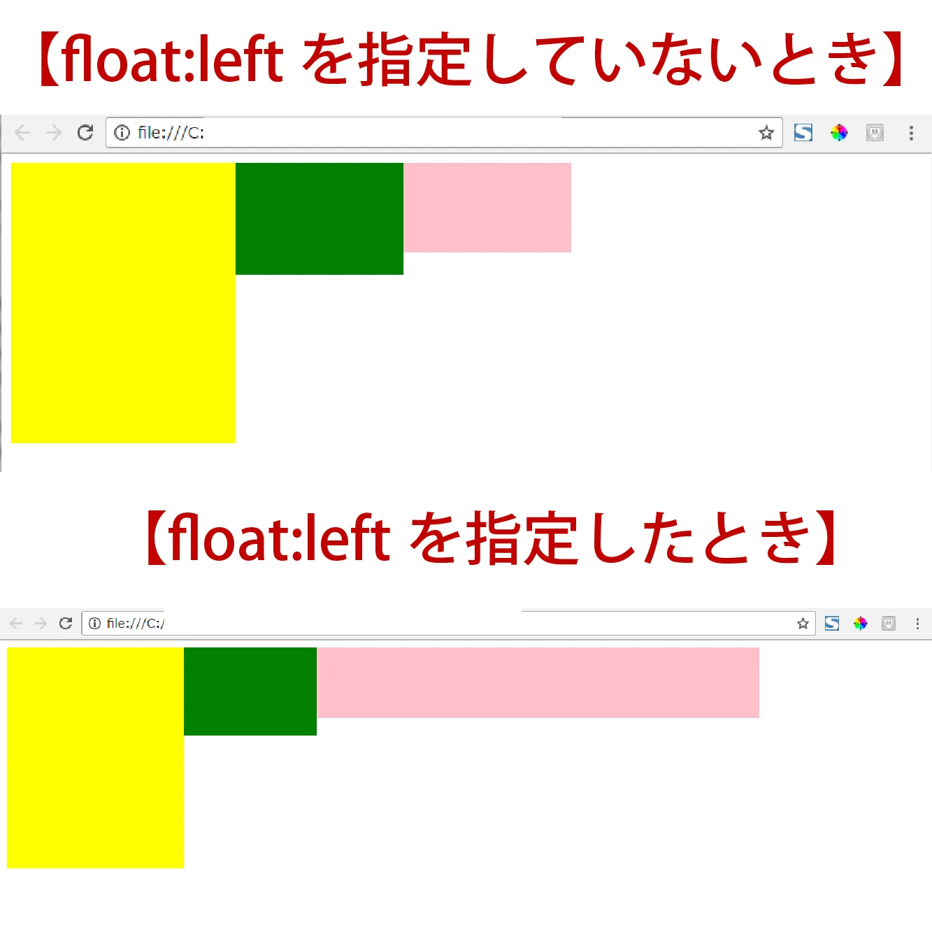 CSS Float(フロート)