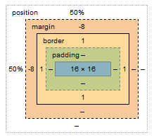 css margin-top