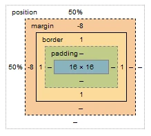 css margin-top