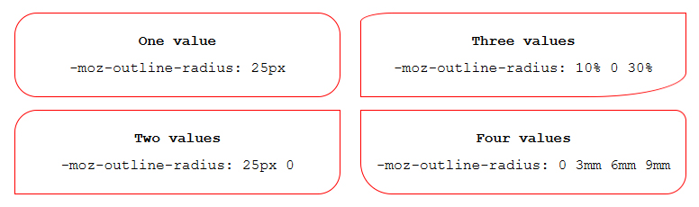 CSS outline radius