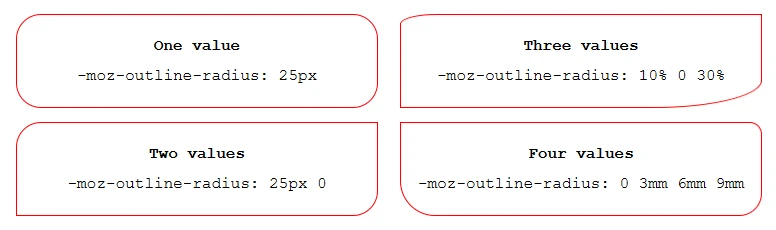 CSS outline radius