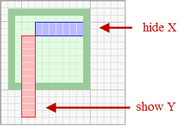 css overflow-x