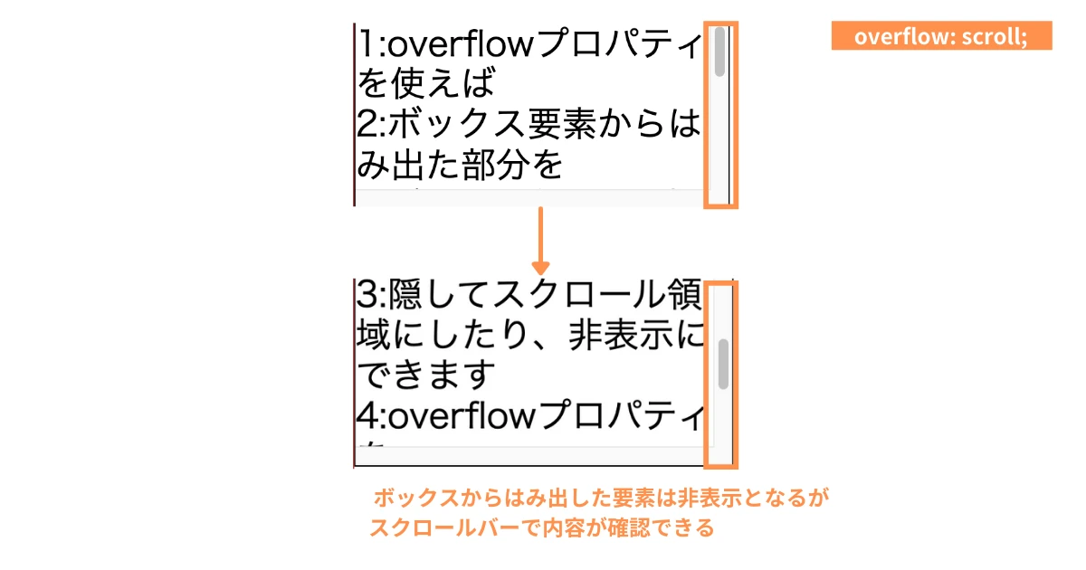 css overflow スクロールバー