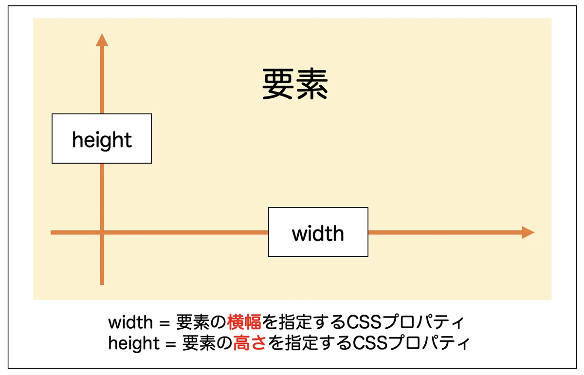 css width 単位なし