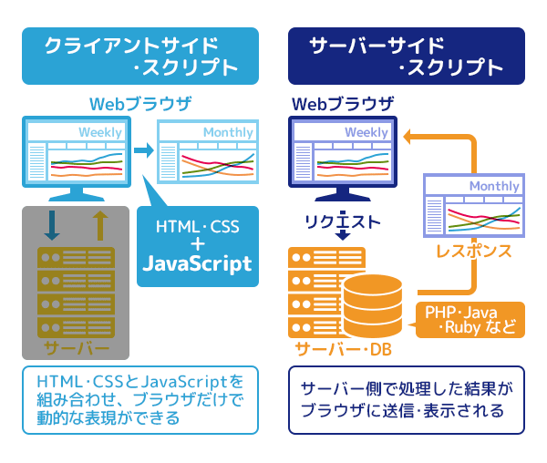 CSS における JavaScript とは何ですか?