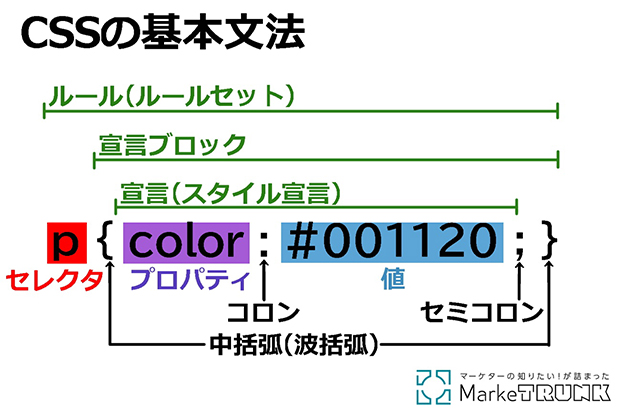 CSS の主な目的は何ですか?