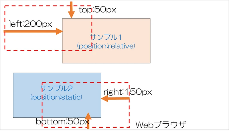 CSS の位​​置