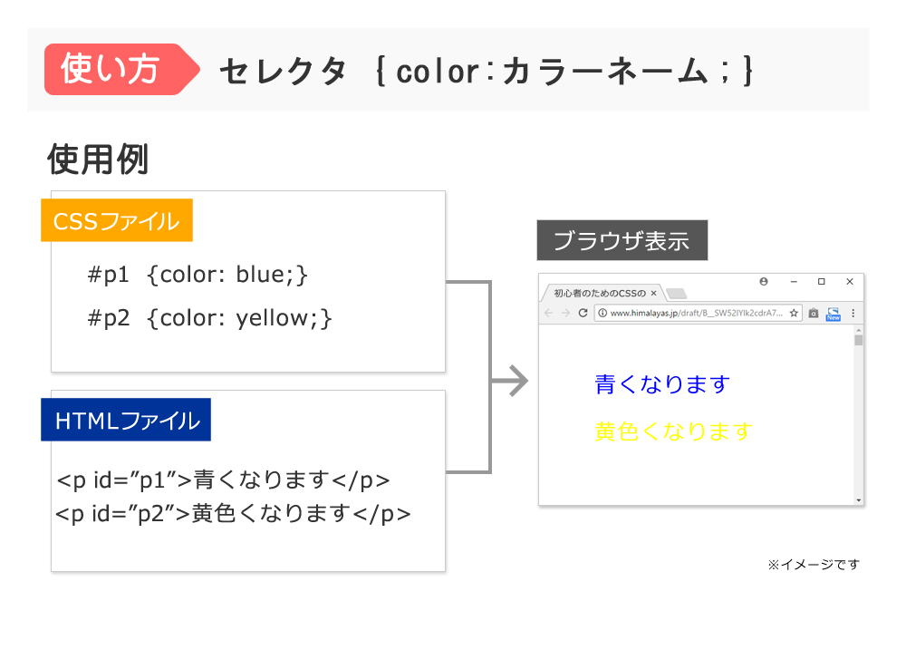 CSS の正当な色の値