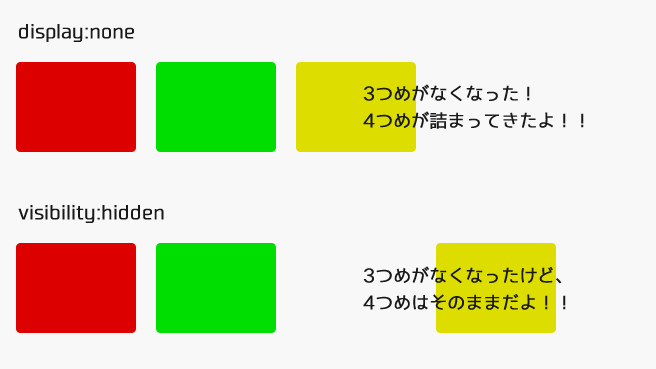 CSS の表示と可視性