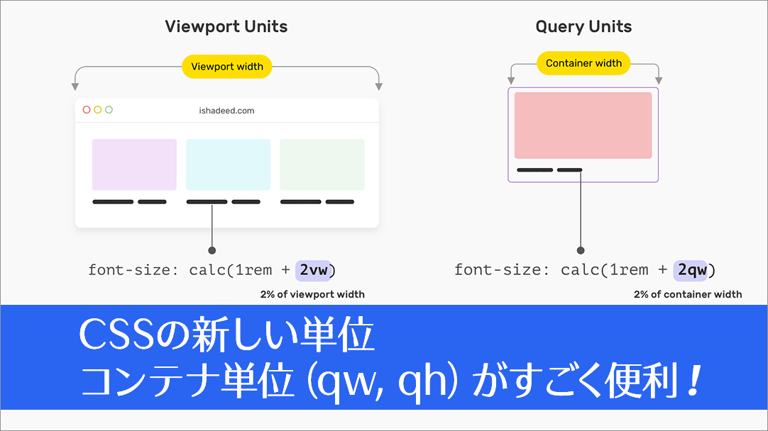 CSS サイズ 単位