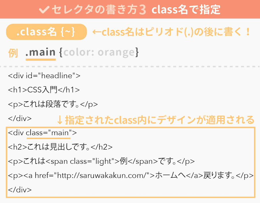 css セレクタ 要素を含む