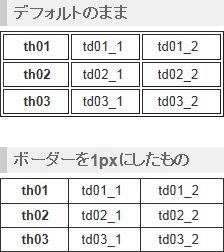 css テーブル 枠線