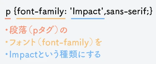 css フォントサイズ 全体