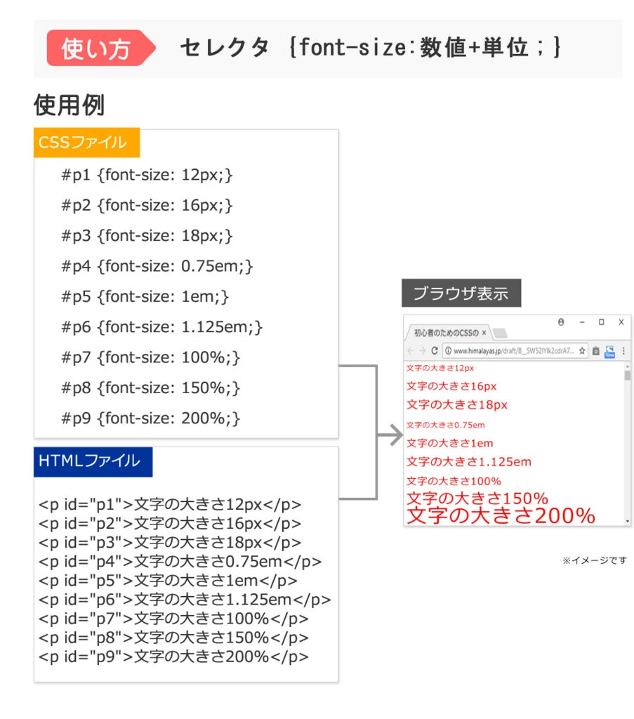 css フォントサイズ 変わらない