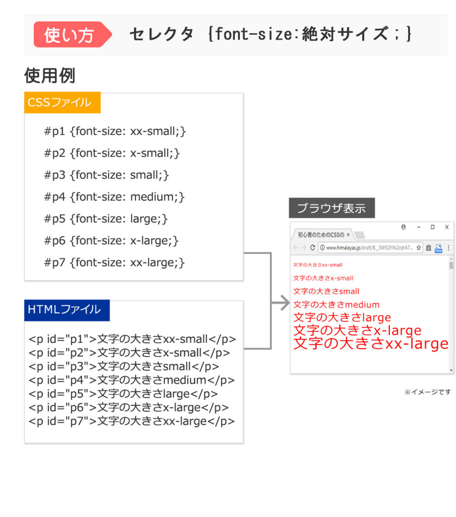 css フォントサイズ