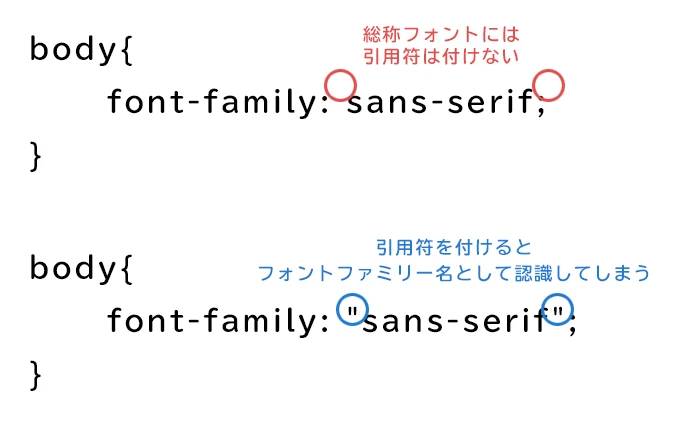 css フォント指定