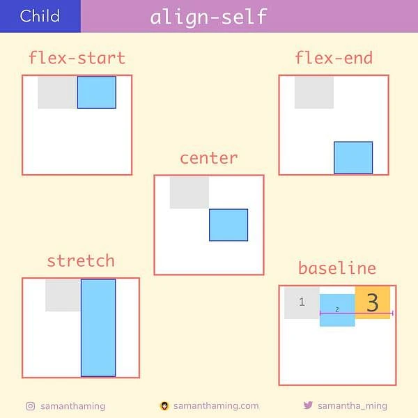 CSS プロパティ align-self