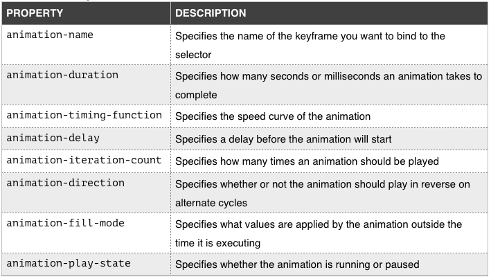 CSS プロパティ animation-name
